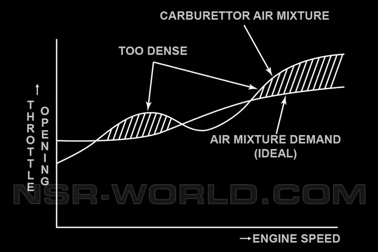pgm-1-air-correction-graph-1000x666