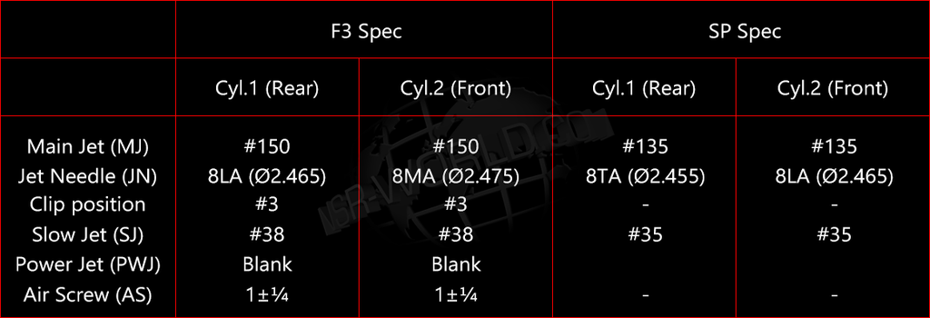 mc16-f3-sp