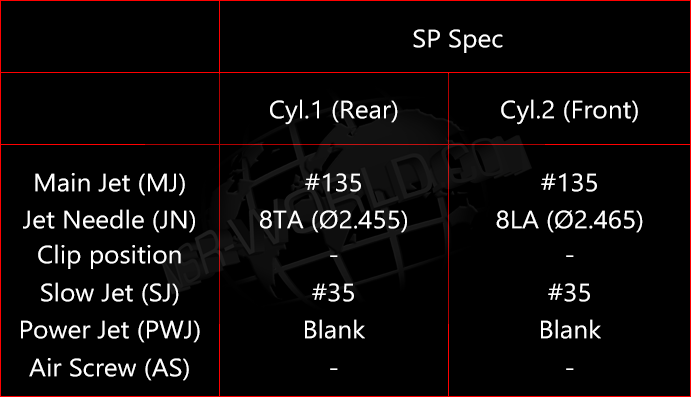 mc16-sp