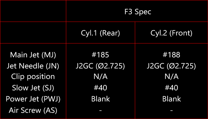 mc21-f3