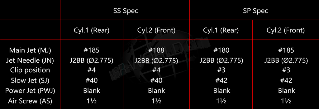 mc21-ss-sp-1992