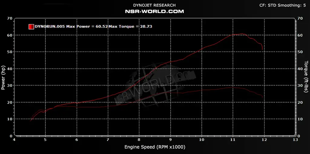 1990 NSR250R MC21R delimited with standard expansion chambers, NSR-WORLD modified airbox, and Swarbrick carbon silencers.