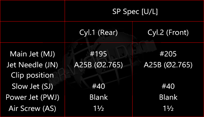 mc28-sp
