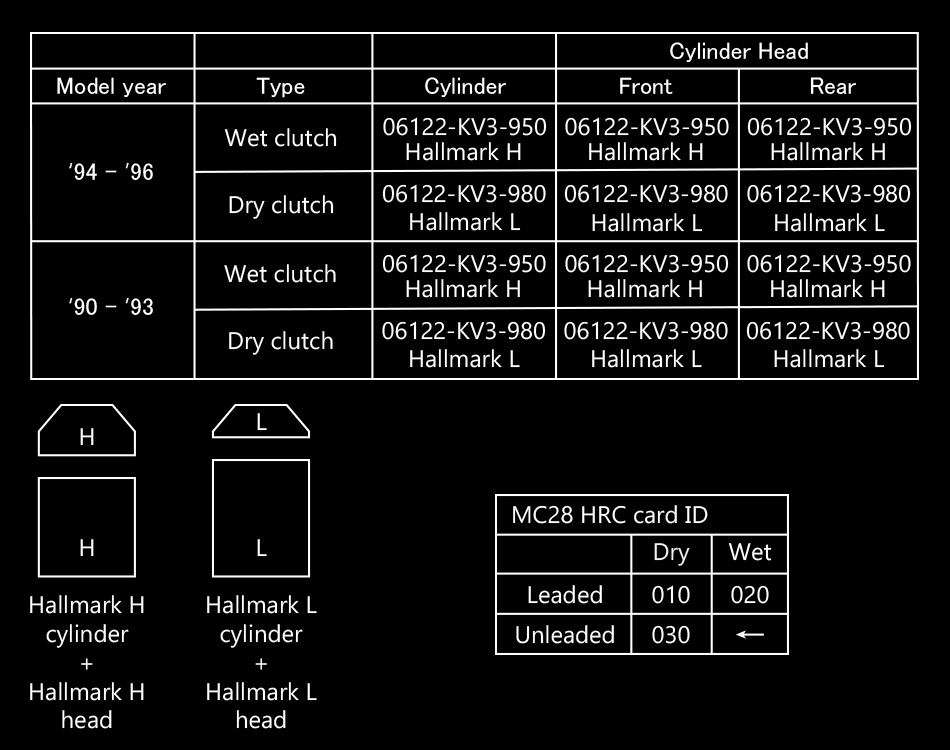 hrc-barrel-head-configs