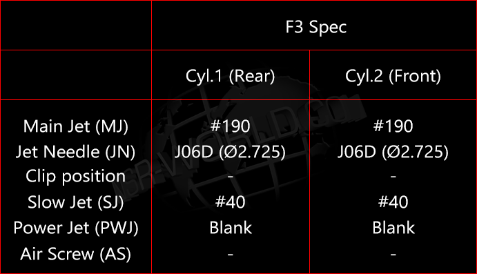 mc18-ii-f3-pop