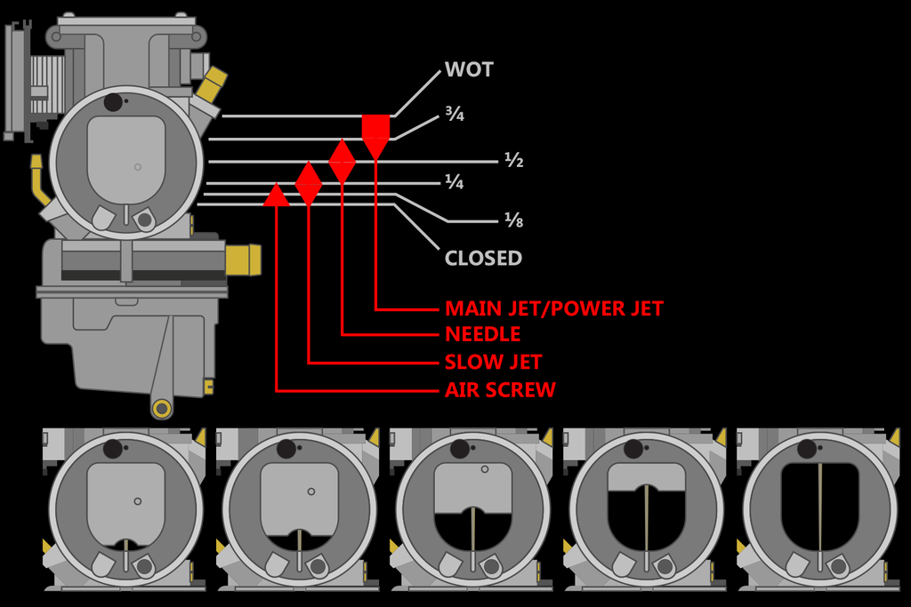 throttle-openings-ext