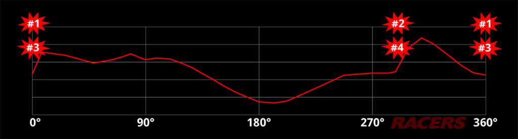 68-degree-1