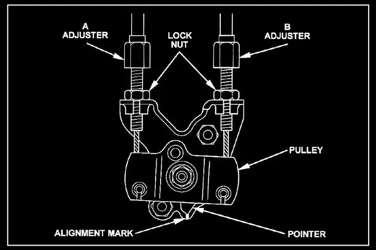 RC Valve adjustment diagram | RC Valve cables
