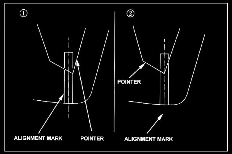 RC Valve adjustment diagram | Pointer adjustment