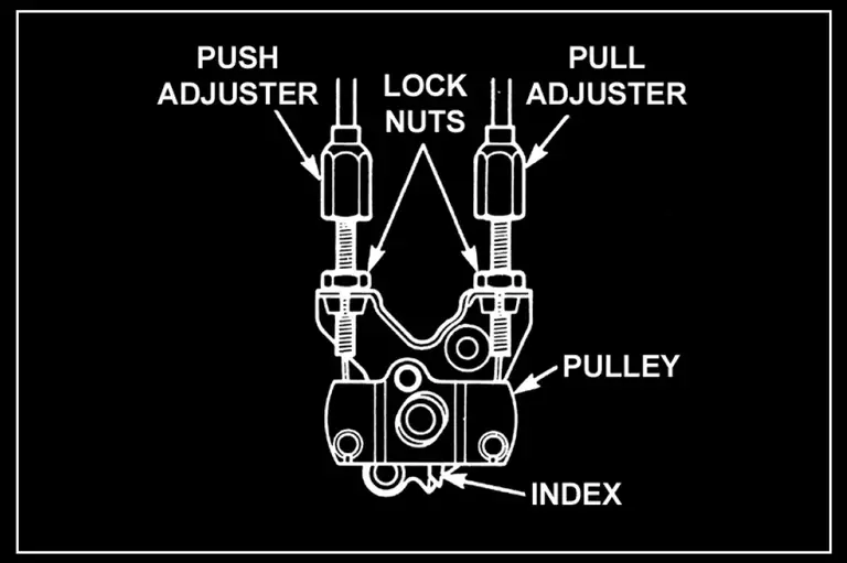 RC Valve adjustment | MC18-I cable adjustment