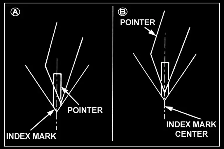 RC Valve adjustment diagram | Pointer alignment