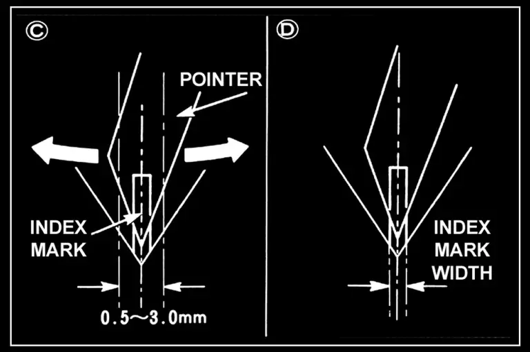RC Valve adjustment diagram | Pointer adjustment
