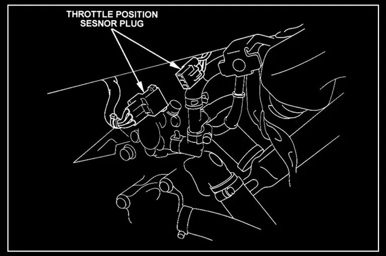 RC Valve adjustment diagram | Throttle Position Sensor plug