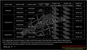 NSR250R Frame & Engine Numbers